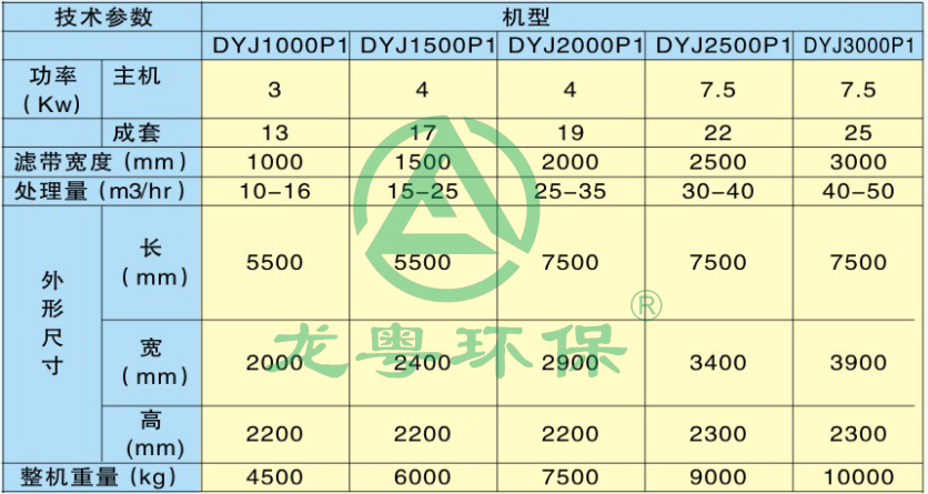 洗砂污泥脱水机