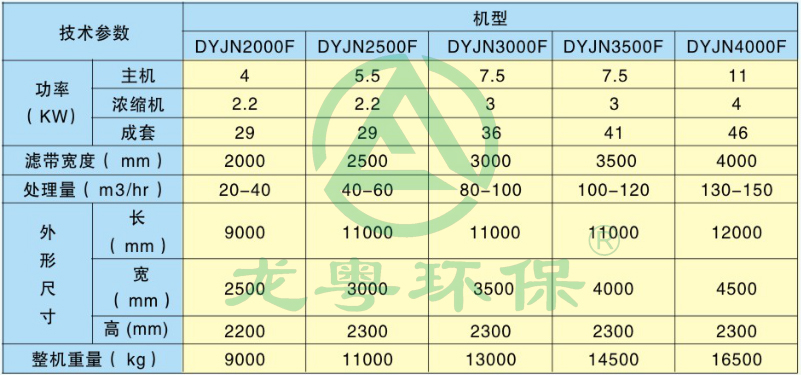 矿山泥浆脱水机