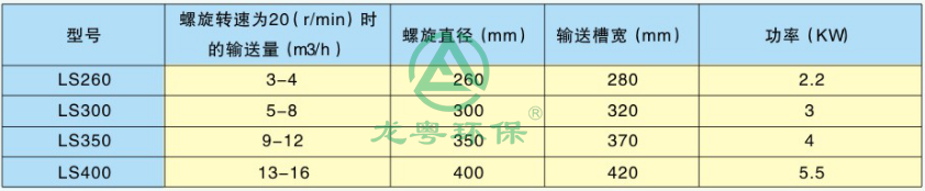 1584930255360325.png 螺旋输送机.png