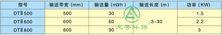 皮带输送机 皮带输送机