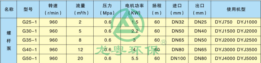 絮凝液投加药剂泵