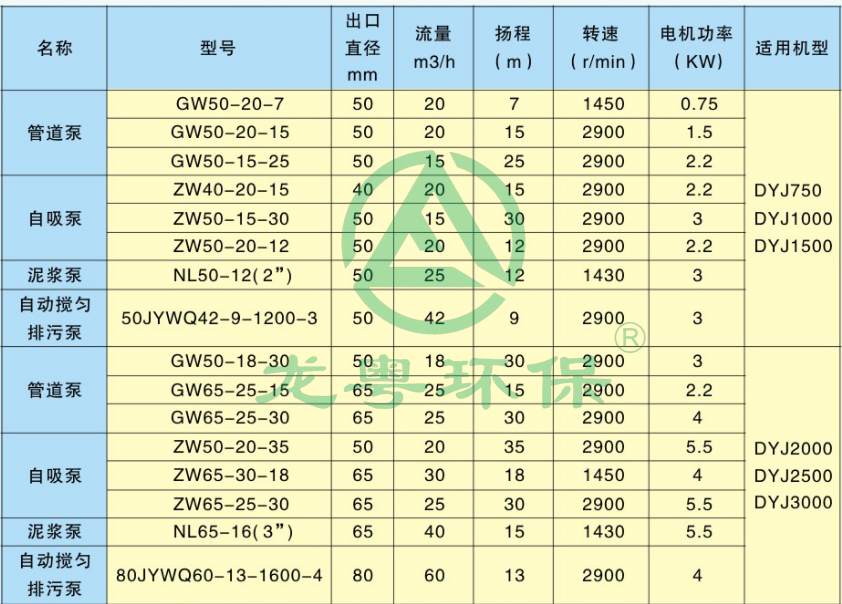 污泥输送泵 污泥输送泵